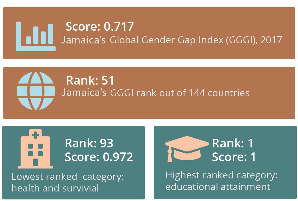 Jamaica Policy Hub GGGI