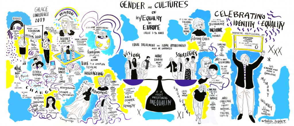 Visual representation of the Gender and Culture of In/Equalities, Europe, project